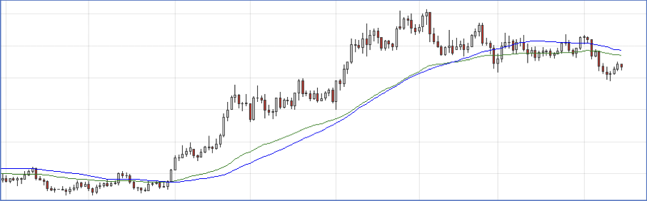 Gleitende Durchschnitte Gleitende Durchschnitte