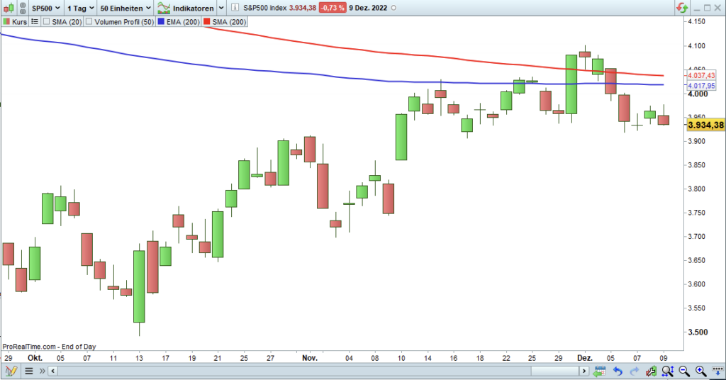 Gleitende Durchschnitte Gleitende Durchschnitte