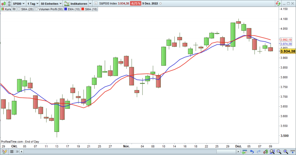 Gleitende Durchschnitte Gleitende Durchschnitte