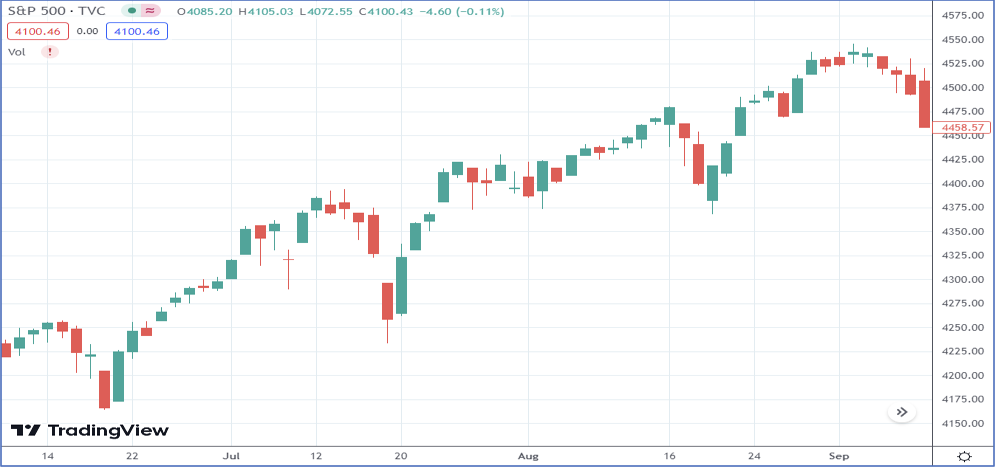 Strategie mit 100% Trefferquote Strategie mit 100% Trefferquote